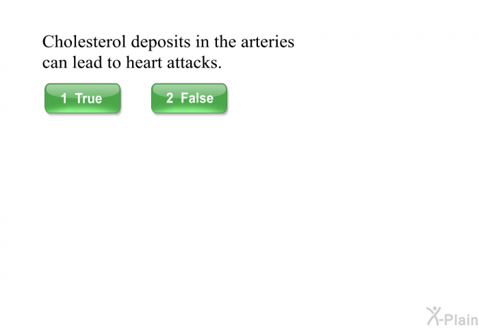 Cholesterol deposits in the arteries can lead to heart attacks.