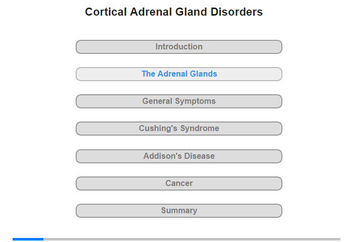 The Adrenal Glands