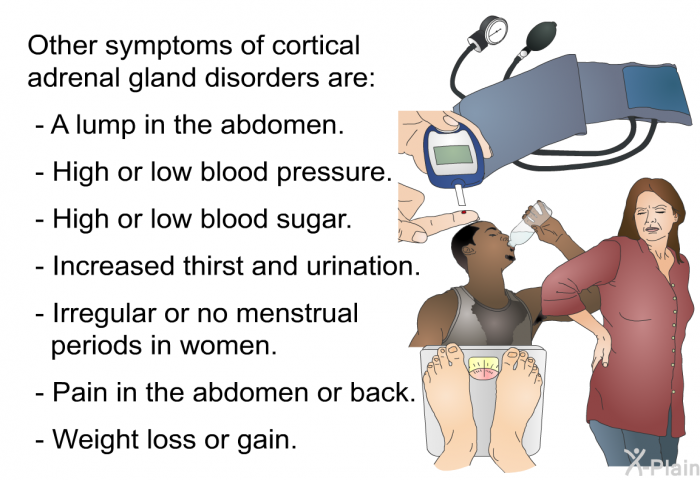 Other symptoms of cortical adrenal gland disorders are:  A lump in the abdomen. High or low blood pressure. High or low blood sugar. Increased thirst and urination. Irregular or no menstrual periods in women. Pain in the abdomen or back. Weight loss or gain.