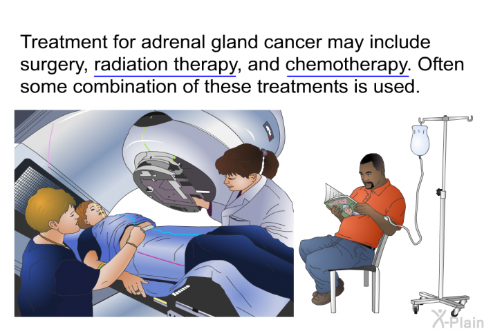 Treatment for adrenal gland cancer may include surgery, radiation therapy, and chemotherapy. Often some combination of these treatments is used.