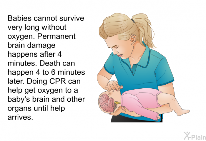 Babies cannot survive very long without oxygen. Permanent brain damage happens after 4 minutes. Death can happen 4 to 6 minutes later. Doing CPR can help get oxygen to a baby's brain and other organs until help arrives.