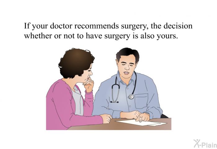 If your doctor recommends surgery, the decision whether or not to have surgery is also yours.