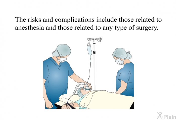 The risks and complications include those related to anesthesia and those related to any type of surgery.