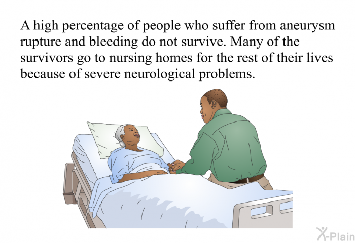 A high percentage of people who suffer from aneurysm rupture and bleeding do not survive. Many of the survivors go to nursing homes for the rest of their lives because of severe neurological problems.