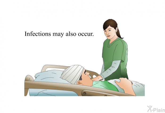 Infections may also occur.