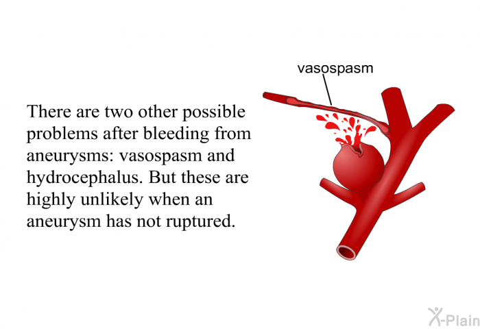 There are two other possible problems after bleeding from aneurysms: vasospasm and hydrocephalus. But these are highly unlikely when an aneurysm has not ruptured.