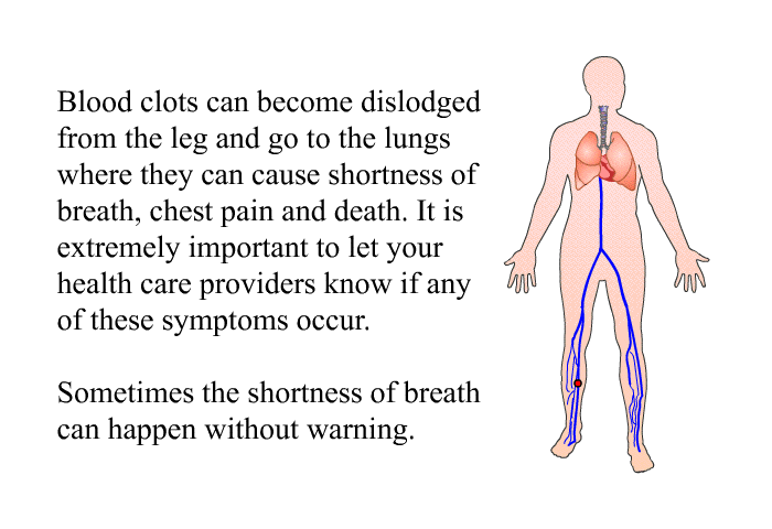 Blood clots can become dislodged from the leg and go to the lungs where they can cause shortness of breath, chest pain and death. It is extremely important to let your health care providers know if any of these symptoms occur. Sometimes the shortness of breath can happen without warning.