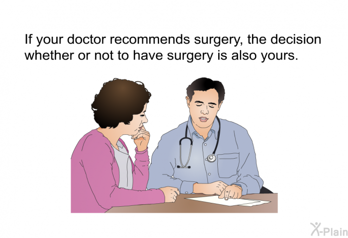 If your doctor recommends surgery, the decision whether or not to have surgery is also yours.
