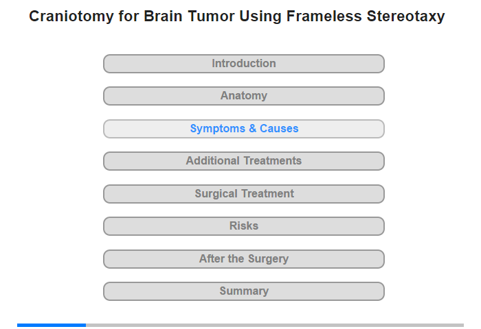 Symptoms and Their Causes