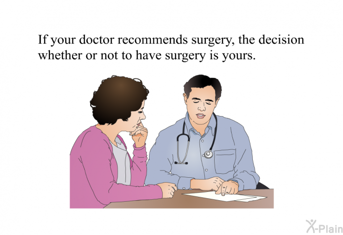 If your doctor recommends surgery, the decision whether or not to have surgery is yours.