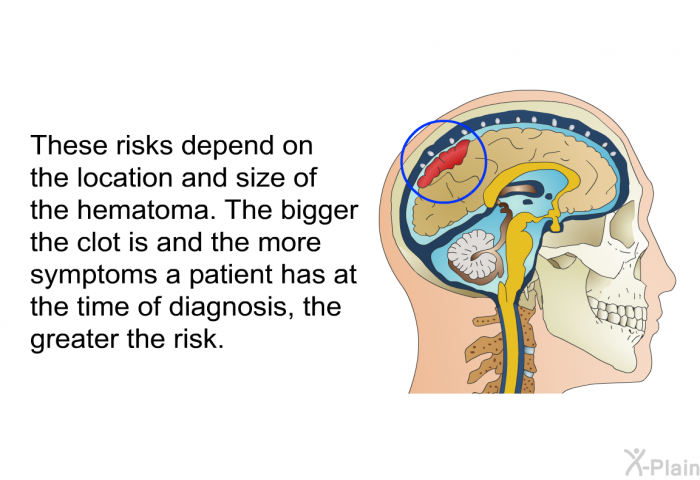 These risks depend on the location and size of the hematoma. The bigger the clot is and the more symptoms a patient has at the time of diagnosis, the greater the risk.