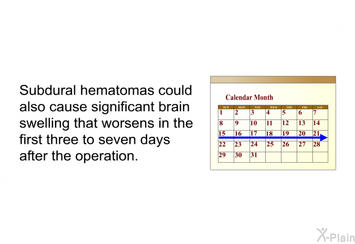 Subdural hematomas could also cause significant brain swelling that worsens in the first three to seven days after the operation.