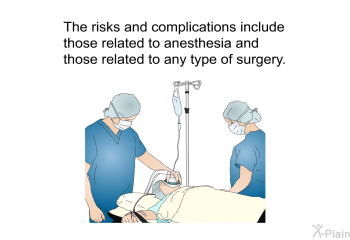 The risks and complications include those related to anesthesia and those related to any type of surgery.