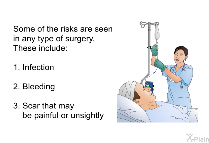 Some of the risks are seen in any type of surgery. These include:  Infection Bleeding Scar that may be painful or unsightly