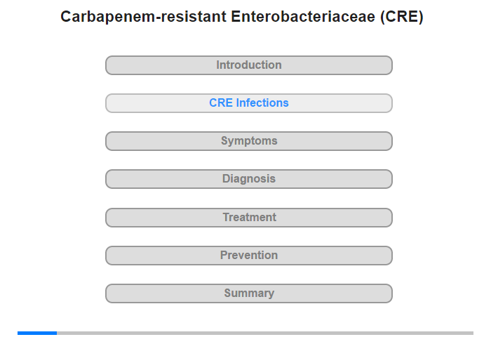 Carbapenem-resistant Enterobacteriaceae Infections
