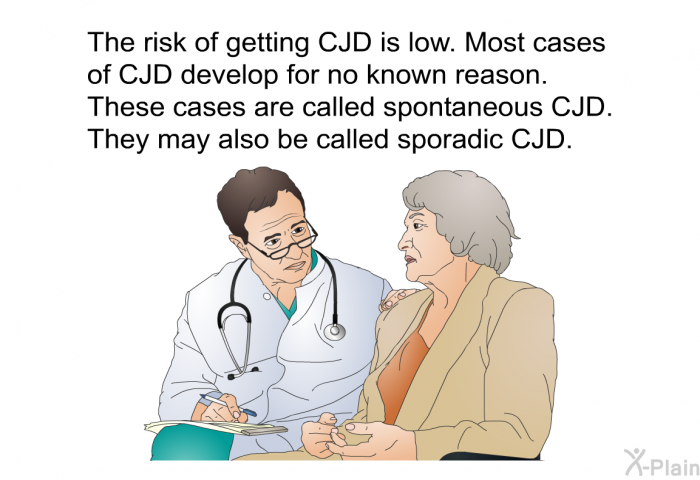 The risk of getting CJD is low. Most cases of CJD develop for no known reason. These cases are called spontaneous CJD. They may also be called sporadic CJD.