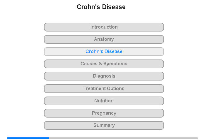 Crohn's Disease