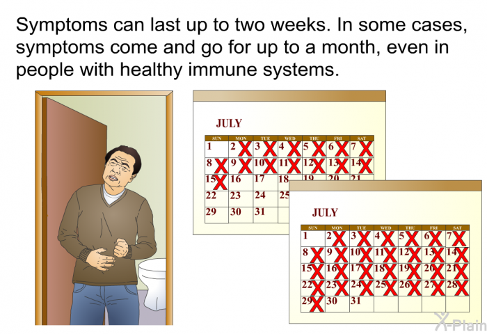 Symptoms can last up to two weeks. In some cases, symptoms come and go for up to a month, even in people with healthy immune systems.