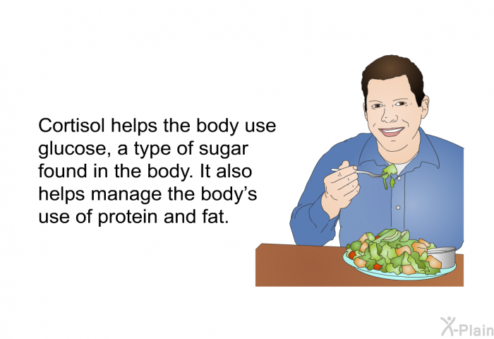 Cortisol helps the body use glucose, a type of sugar found in the body. It also helps manage the body's use of protein and fat.