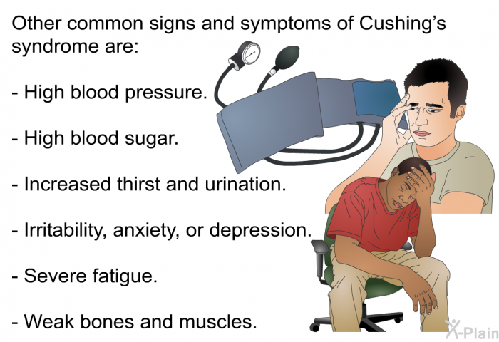 Other common signs and symptoms of Cushing’s syndrome are:  High blood pressure. High blood sugar. Increased thirst and urination. Irritability, anxiety, or depression. Severe fatigue. Weak bones and muscles.