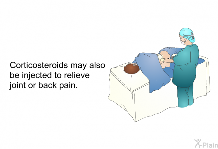 Corticosteroids may also be injected to relieve joint or back pain.