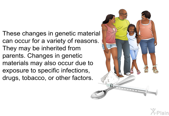 These changes in genetic material can occur for a variety of reasons. They may be inherited from parents. Changes in genetic materials may also occur due to exposure to specific infections, drugs, tobacco, or other factors.