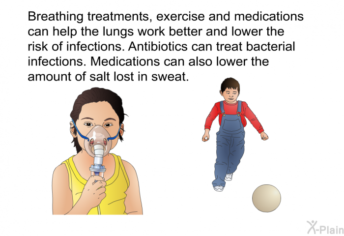 Breathing treatments, exercise and medications can help the lungs work better and lower the risk of infections. Antibiotics can treat bacterial infections. Medications can also lower the amount of salt lost in sweat.