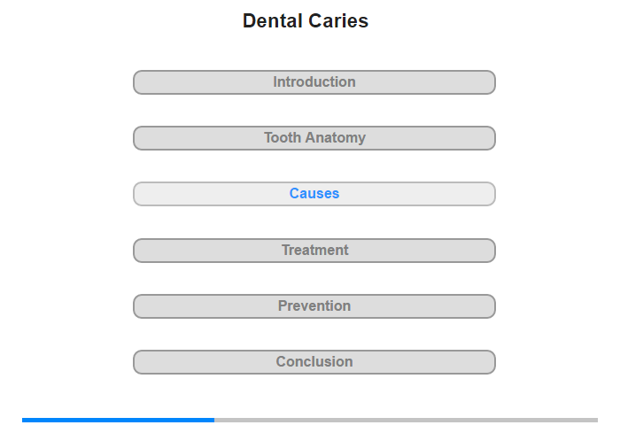 Dental Caries and their Causes