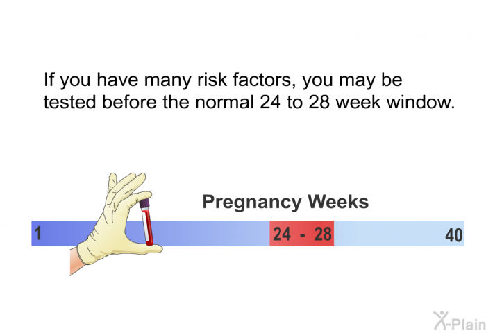 If you have many risk factors, you may be tested before the normal 24 to 28 week window.
