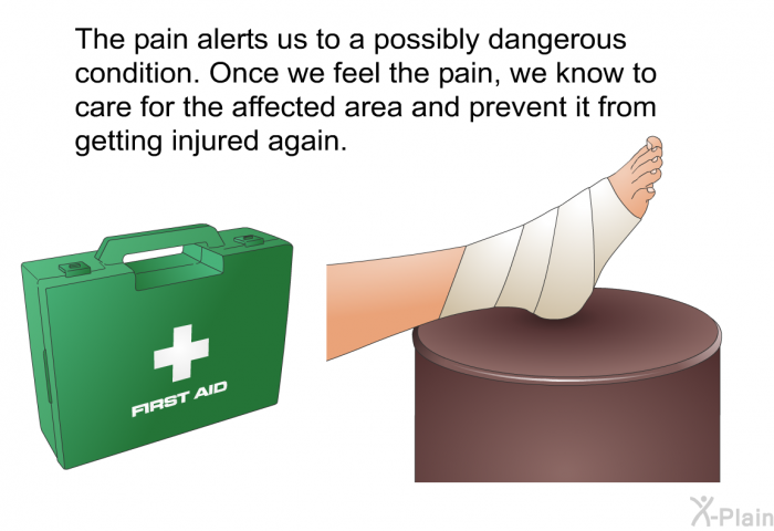 The pain alerts us to a possibly dangerous condition. Once we feel the pain, we know to care for the affected area and prevent it from getting injured again.