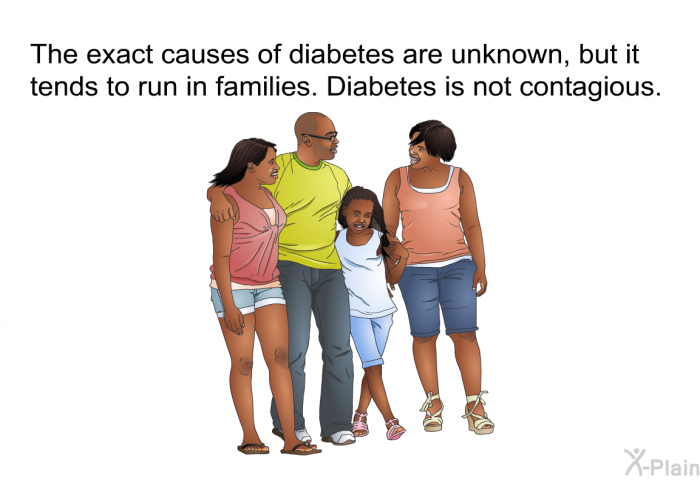 The exact causes of diabetes are unknown, but it tends to run in families. Diabetes is not contagious.