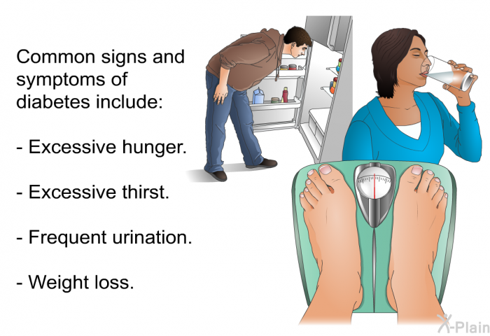 Common signs and symptoms of diabetes include:  Excessive hunger.   Excessive thirst. Frequent urination. Weight loss.