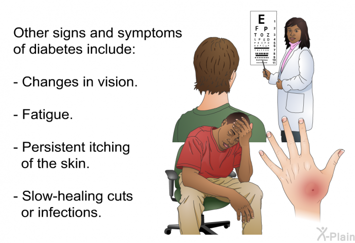 Other signs and symptoms of diabetes include:  Changes in vision. Fatigue. Persistent itching of the skin. Slow-healing cuts or infections.