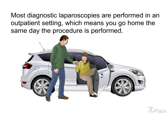 Most diagnostic laparoscopies are performed in an outpatient setting, which means you go home the same day the procedure is performed.