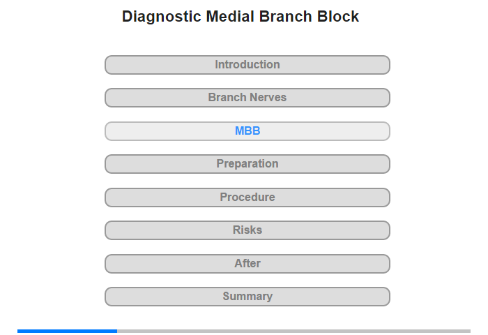 Medial Branch Block