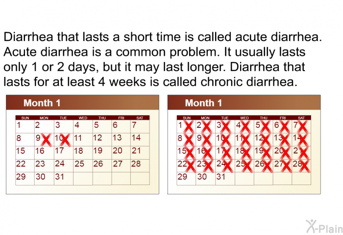 Diarrhea that lasts a short time is called acute diarrhea. Acute diarrhea is a common problem. It usually lasts only 1 or 2 days, but it may last longer. Diarrhea that lasts for at least 4 weeks is called chronic diarrhea.