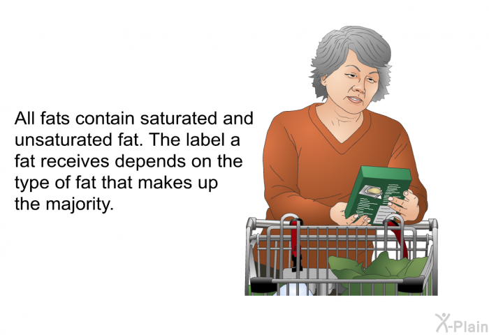 All fats contain saturated and unsaturated fat. The label a fat receives depends on the type of fat that makes up the majority.
