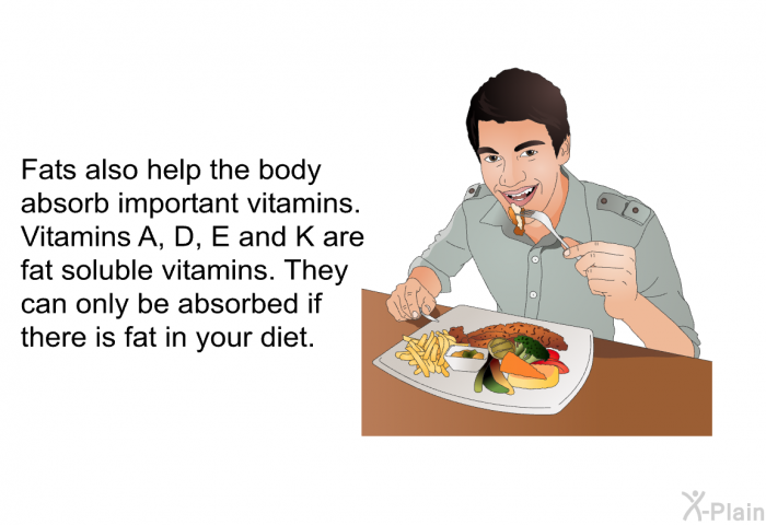 Fats also help the body absorb important vitamins. Vitamins A, D, E and K are fat soluble vitamins. They can only be absorbed if there is fat in your diet.