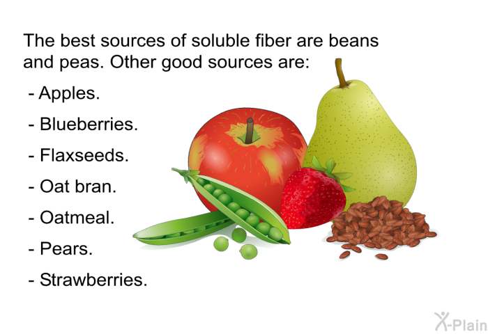 The best sources of soluble fiber are beans and peas. Other good sources are:  Apples. Blueberries. Flaxseeds. Oat bran. Oatmeal. Pears. Strawberries.