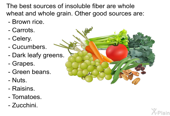 The best sources of insoluble fiber are whole wheat and whole grain. Other good sources are:  Brown rice. Carrots. Celery. Cucumbers. Dark leafy greens. Grapes. Green beans. Nuts. Raisins. Tomatoes. Zucchini.