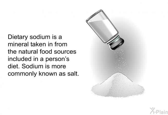 Dietary sodium is a mineral taken in from the natural food sources included in a person's diet. Sodium is more commonly known as salt.