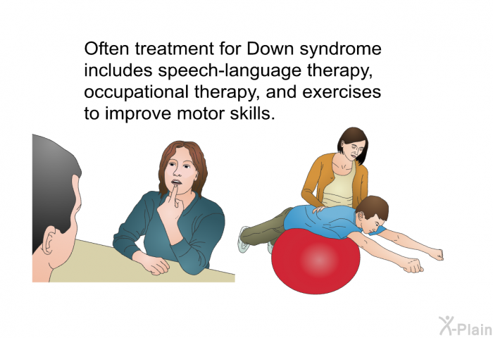 Often treatment for Down syndrome includes speech-language therapy, occupational therapy, and exercises to improve motor skills.