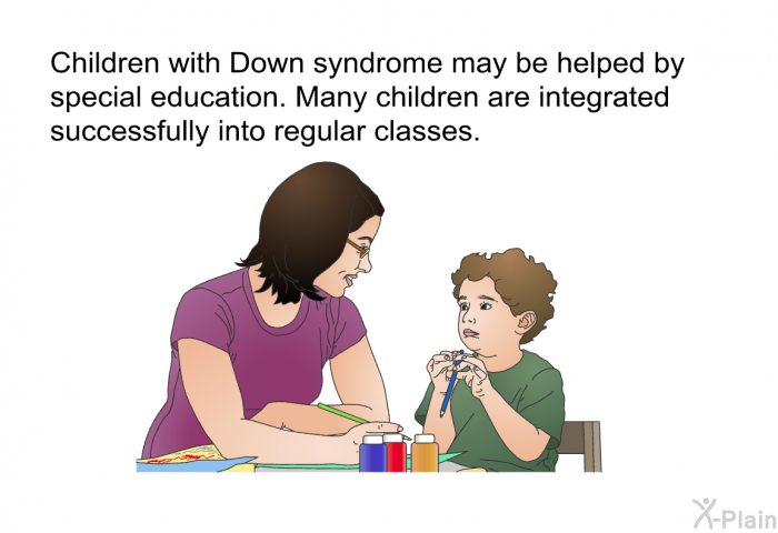 Children with Down syndrome may be helped by special education. Many children are integrated successfully into regular classes.