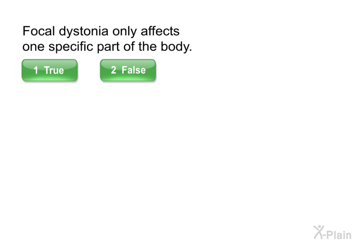 Focal dystonia only affects one specific part of the body.