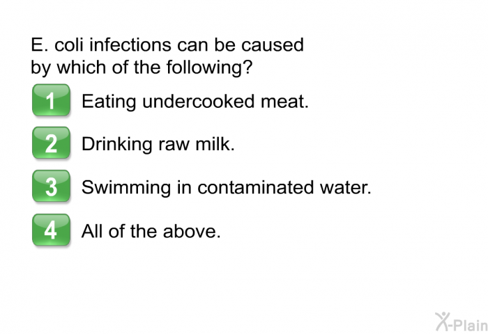 E. coli infections can be caused by which of the following?  Eating undercooked meat. Drinking raw milk. Swimming in contaminated water. All of the above.
