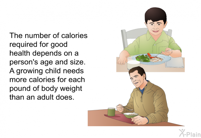 The number of calories required for good health depends on a person's age and size. A growing child needs more calories for each pound of body weight than an adult does.