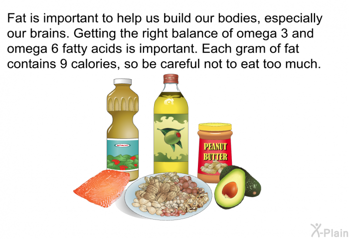 Fat is important to help us build our bodies, especially our brains. Getting the right balance of omega 3 and omega 6 fatty acids is important. Each gram of fat contains 9 calories, so be careful not to eat too much.