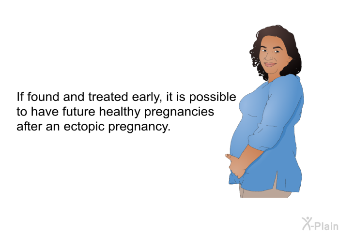 If found and treated early, it is possible to have future healthy pregnancies after an ectopic pregnancy.