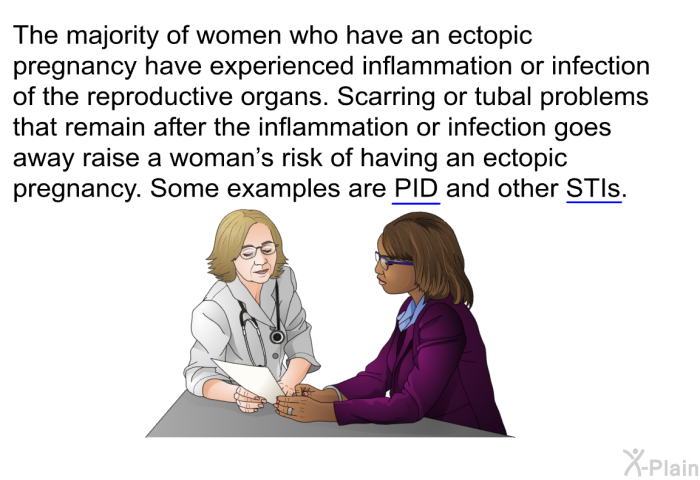 The majority of women who have an ectopic pregnancy have experienced inflammation or infection of the reproductive organs. Scarring or tubal problems that remain after the inflammation or infection goes away raise a woman's risk of having an ectopic pregnancy. Some examples are PID and other STIs.