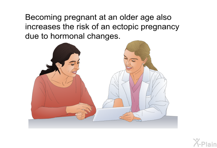 Becoming pregnant at an older age also increases the risk of an ectopic pregnancy due to hormonal changes.